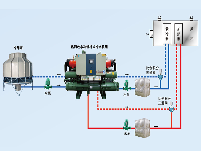 康臣制藥中央空調(diào)、潔凈車間項目圖片3