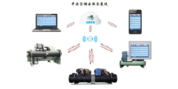 風(fēng)冷螺桿冷水機(jī)組智能化控制，管理簡易