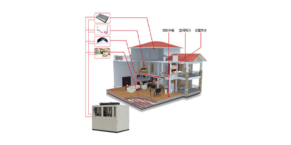 空調(diào)供暖熱水機(jī)組（三聯(lián)供）五種冷暖模式，統(tǒng)合利用率高